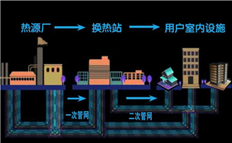 集中供暖倒計時，熱力公司應(yīng)如何降低管理成本？
